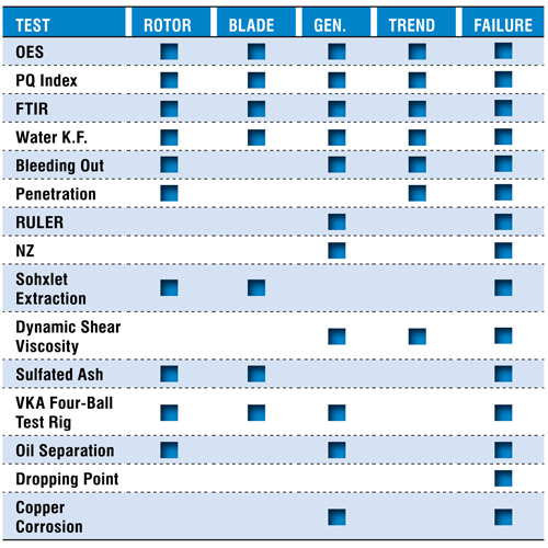 Grease Size Chart