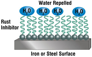 Rust inhibitor