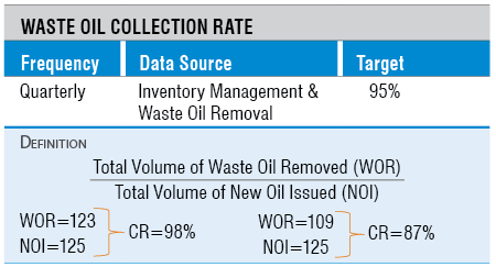 Waste Oil Collection