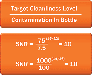 Target Cleanliness Graphs