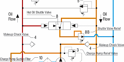 Understanding and Troubleshooting Hydrostatic Systems