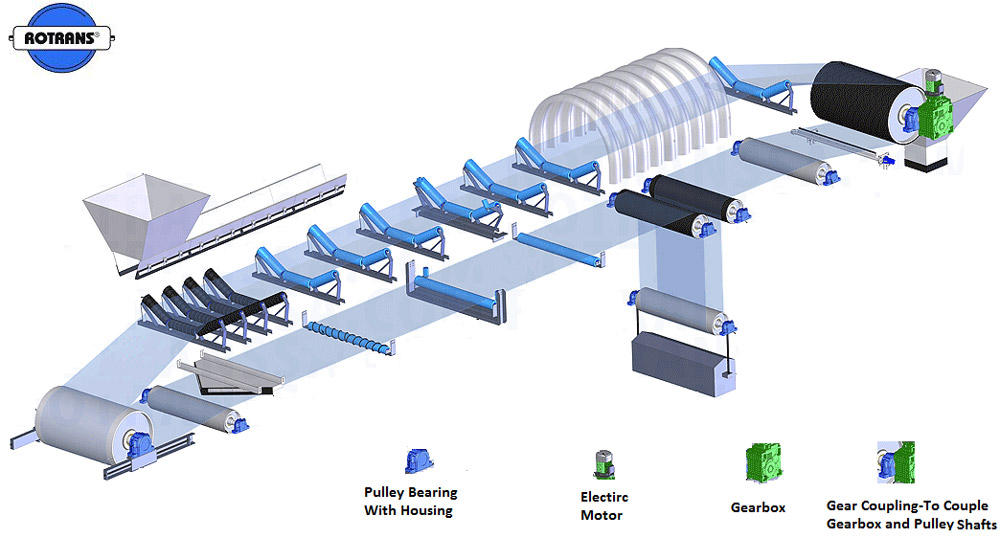 conveyor belt parts