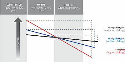 Overcoming the Risks of Cold Machine Starts