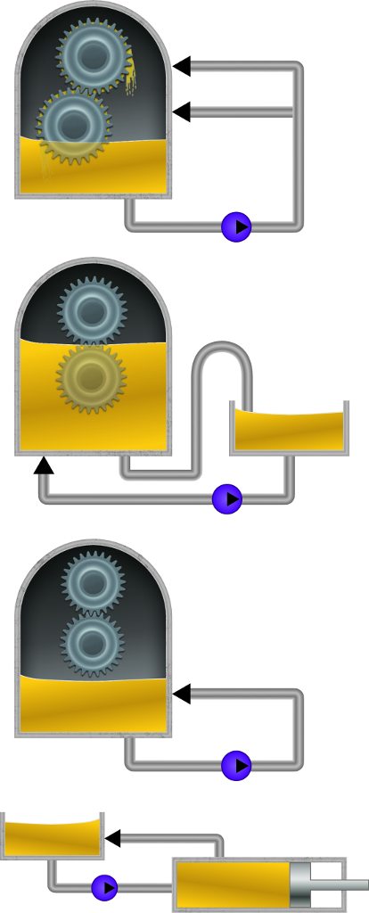 Oil Circulation