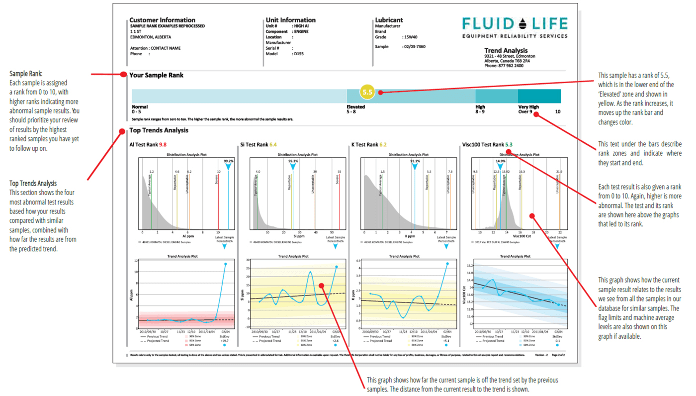 How to Read an Oil Analysis Report