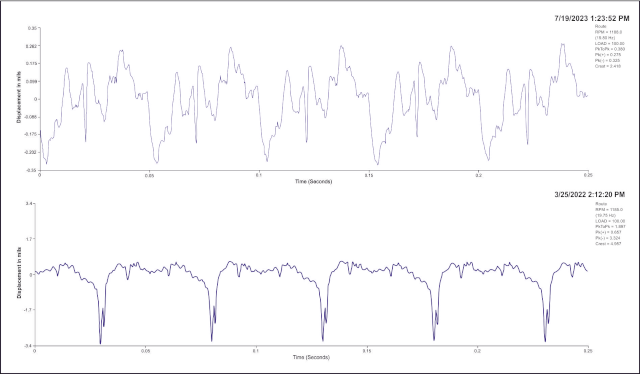 Motor eddy-current displacement vibration waveform plots before and after alignment change