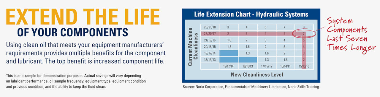 Extend the lie of your components