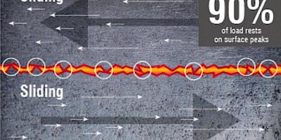 The Importance of Lubricant Film Strength